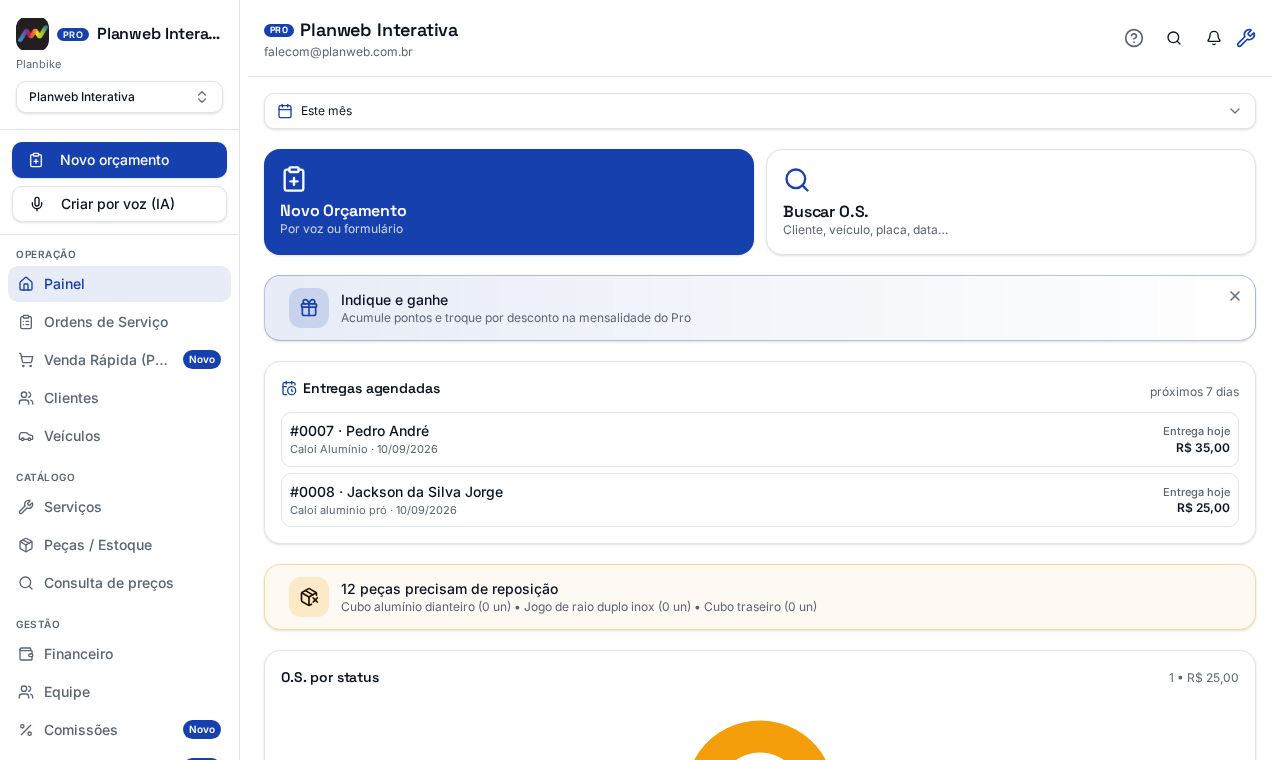 Painel do Planbike com vendas, ordens de serviço, entregas e estoque